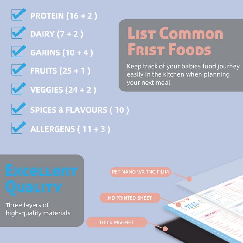Контрольный список первых прод – обзор и цена Baby Food Journal